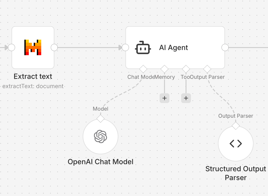 HR platform integration and automation